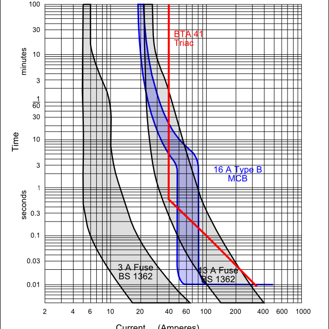 Circuit_Protection_Characteristic_Curves